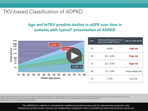 Determining the Rate of Progression in ADPKD